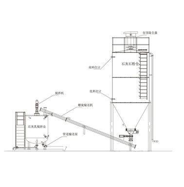 新能源氣力輸送系統(tǒng)有哪些？