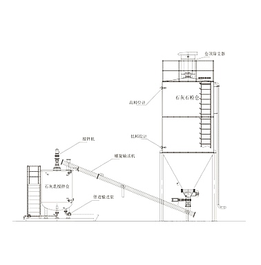 石灰乳投加裝置 石灰乳投加裝置