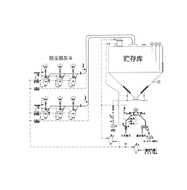 高效輸送方案，讓物料流轉(zhuǎn)更順暢
